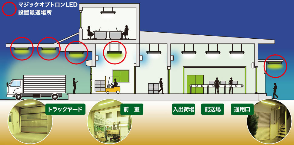 マジックオプトロンLED照明器設置に最適な場所
