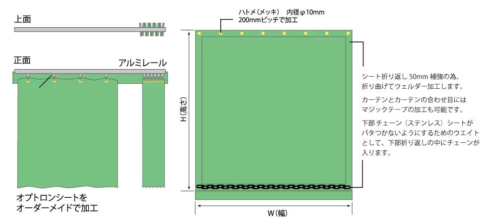 オプトロンシート多用途