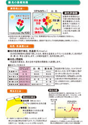 光の基礎知識(演色性・光色・色温度・明るさ)