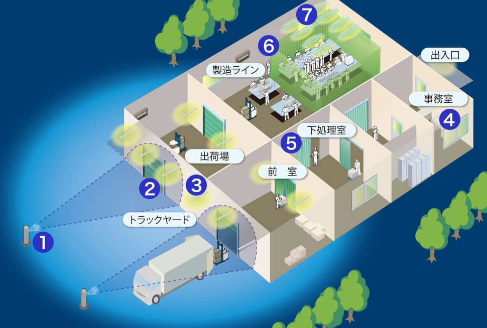 オプトロン防虫製品ラインナップの使用場所