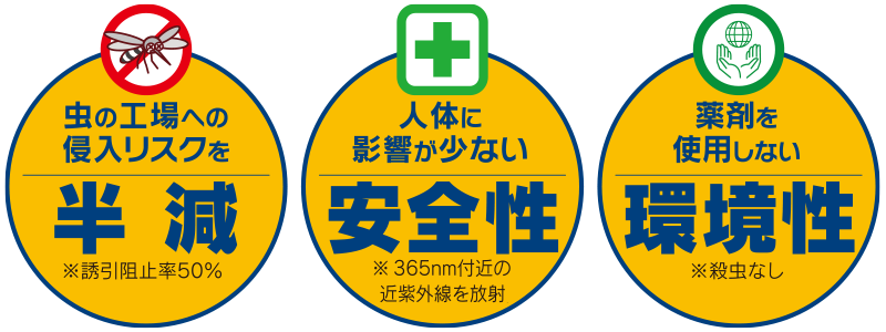 虫の侵入リスクを半減、人体に影響が少ない安全性、薬剤を使用しない環境性