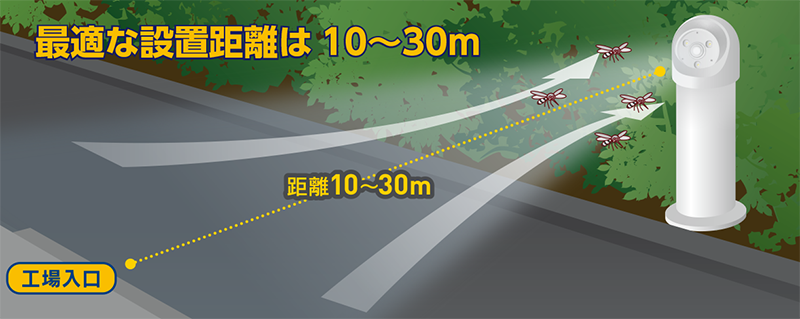 最適な設置距離は10〜30m